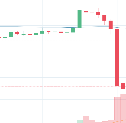 EMC price action leadup - Midday.png