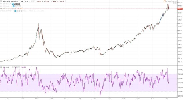 nasdaq hisroic.JPG