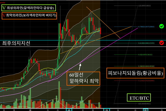 ETCBTC  0.00690008 ▼−7.37    1.뉴1일봉 챠트    TradingView.png