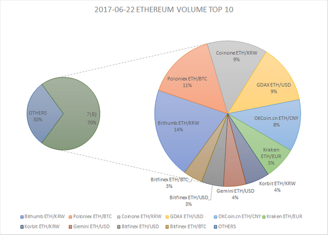 ETH_TOP10.png