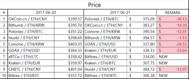 eth_table2.png