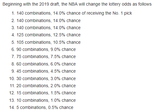 2019 draft odds.PNG