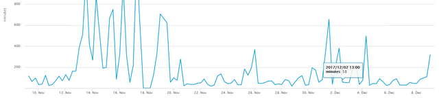 bitcoin transaction times.PNG