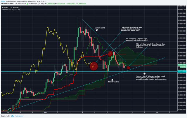 XLM-2hour.png