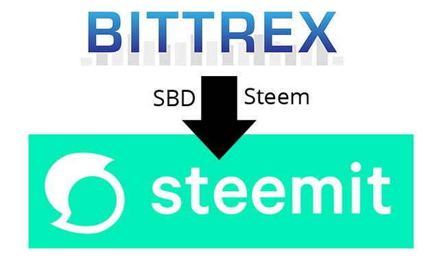 bittrex-to-steemit.jpg