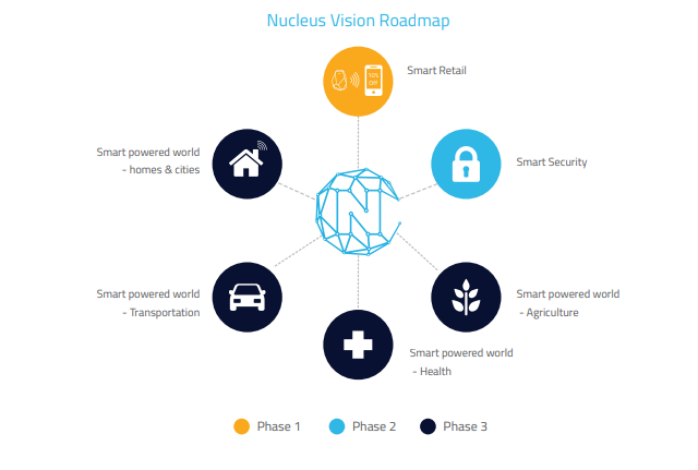 nucleus road map.png
