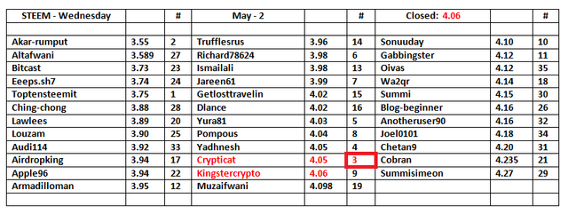 STEEM-Table-3.png