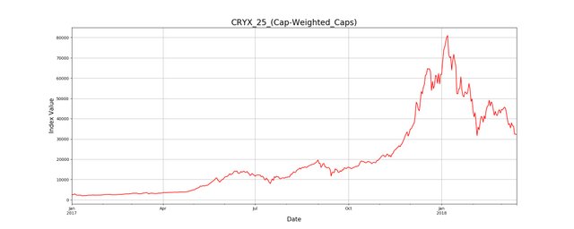 CRYX_25_(Cap-Weighted_Caps).jpeg