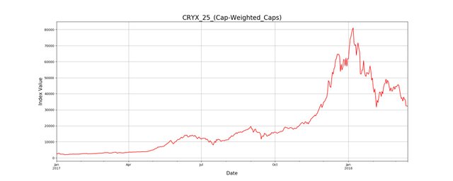 CRYX_25_(Cap-Weighted_Caps).jpeg