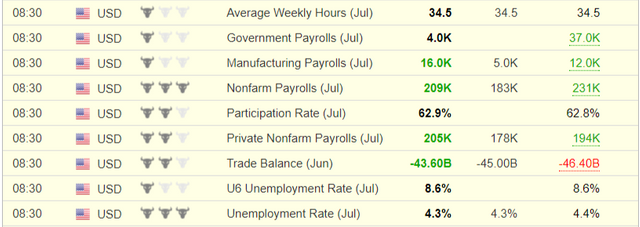 FireShot Capture 219 - Economic Calendar - Investing_ - https___www.investing.com_economic-calendar_.png