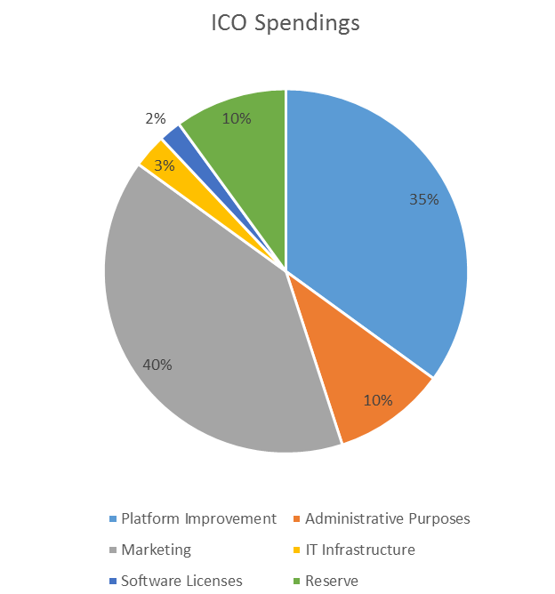 ico spendings.png