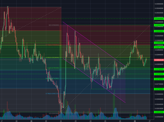 Poloniex:XMRBTC 1h