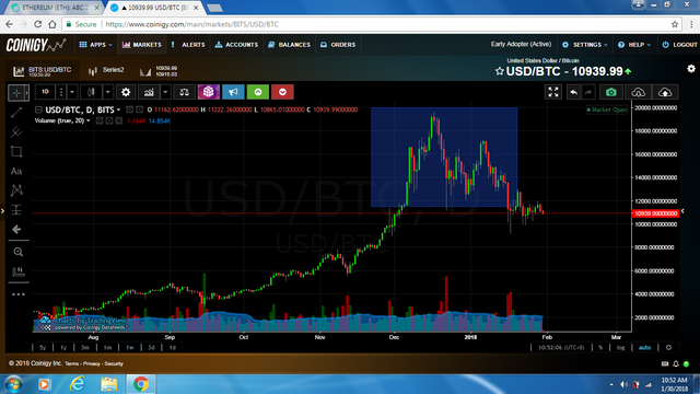 USDBTC30JAN.PNG