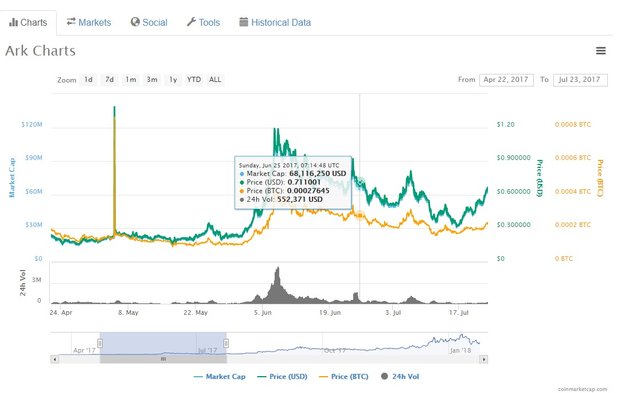 Ark price june 2017.jpg