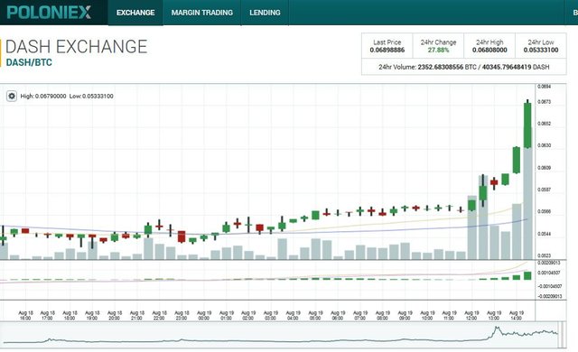 dash-poloniex.jpg