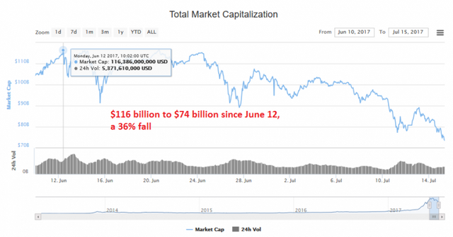 crypto_mcap-770x403.png