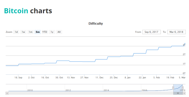 bitcoin_diff.png