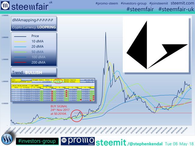 SteemFair SteemFair-uk Promo-Steem Investors-Group Loopring