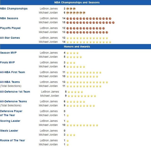 LeBron James vs. Michael Jordan Comparison - Google Chrome.jpg