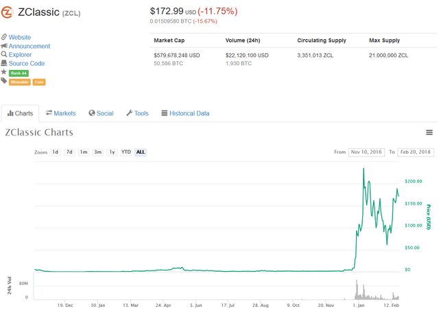 Screenshot-2018-2-20 ZClassic (ZCL) price, charts, market cap, and other metrics CoinMarketCap.png