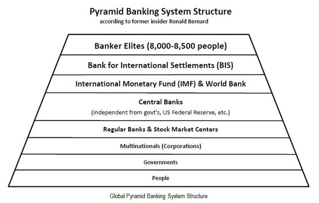 007-002-International_Banking_Cabal_Exposed-Pyramid.jpg