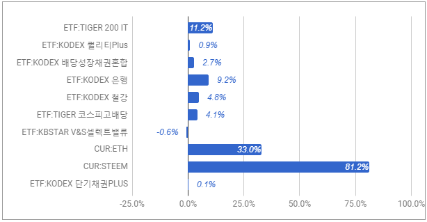 투자일지_1월2째주_03.PNG