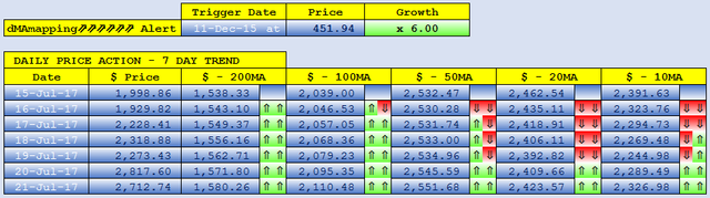 BITCOIN dMAs screen.png