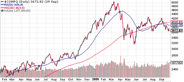 $COMPQ - StockCharts.com.png