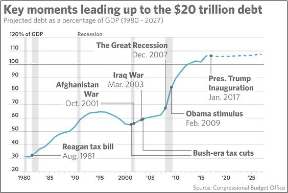 us debt.png