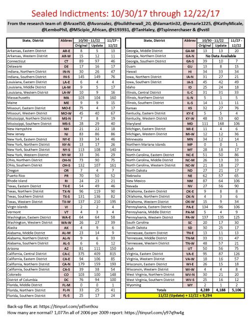 sealed-indictments.jpg