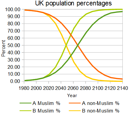 UK_population_percentages.png