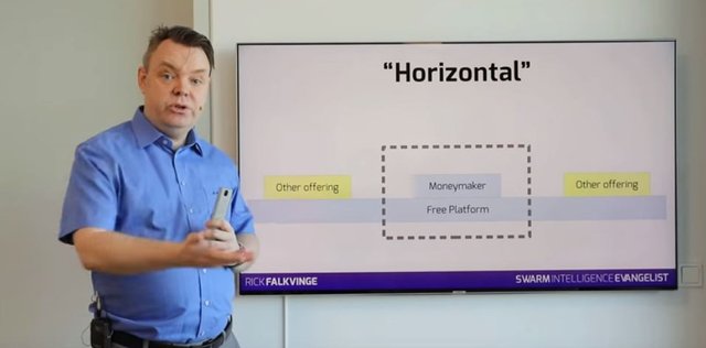 rick falkvinge horizontal business model.JPG