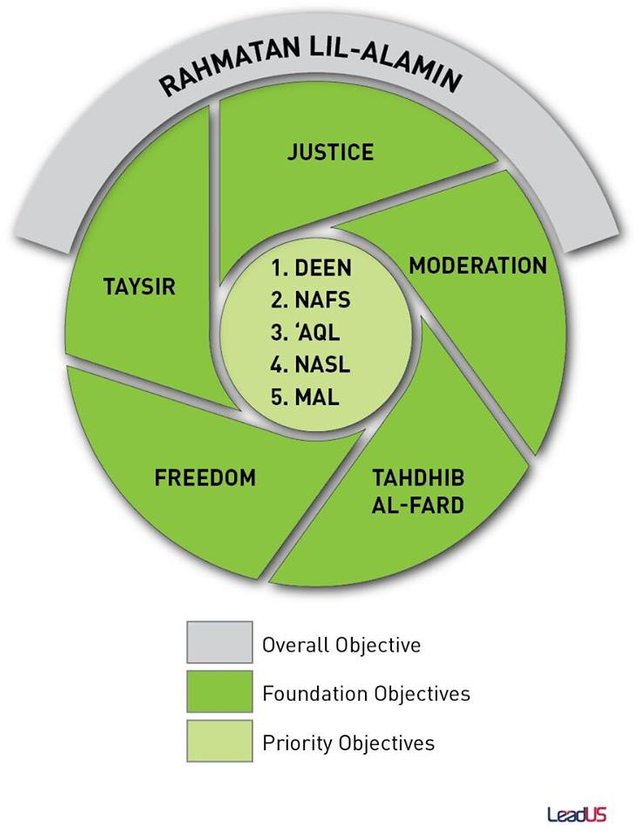 RahmahSchema.jpg