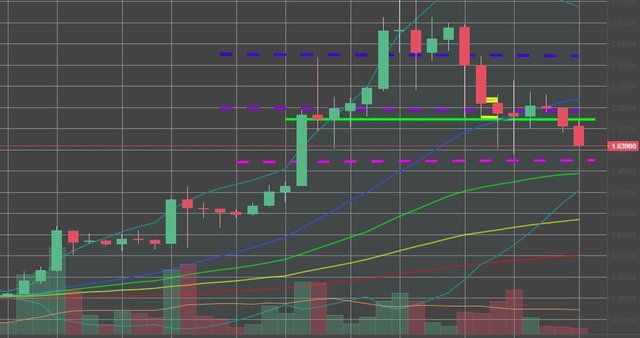 ripple chart.JPG