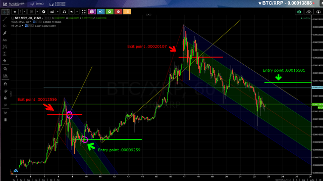 XRP 5-22.PNG