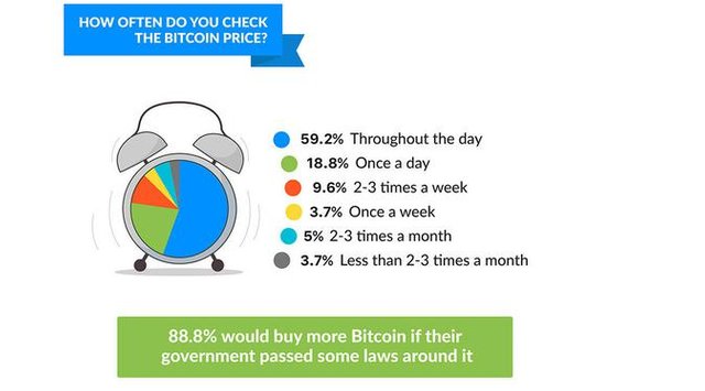 044828700_1502786324-seberapa_sering_bitcoin.jpg