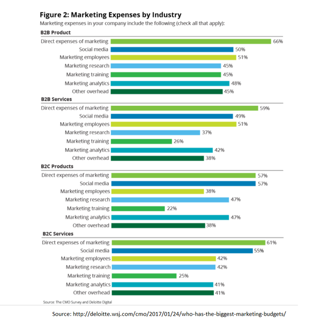 deloitte MR budgets.png