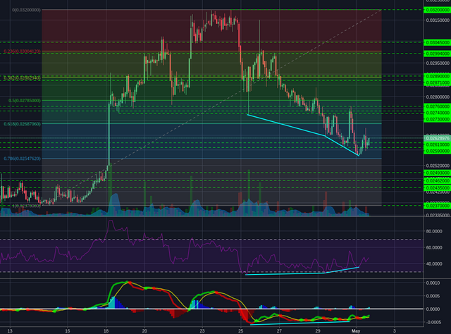 Poloniex:XMRBTC 2h