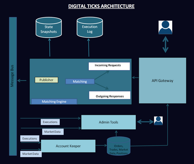 digitalticksicoplan.png