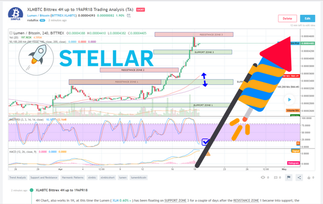 XLMBTC Trading Analysis 19APR18.png