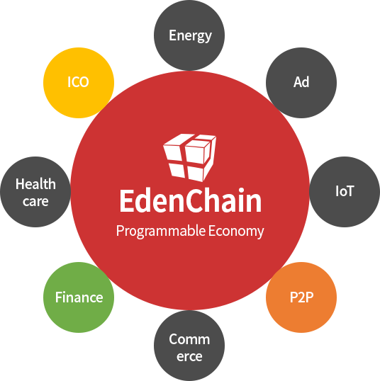 Edenchain applications.png