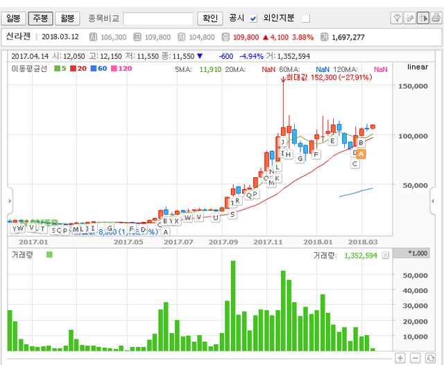 신라젠 주가.png