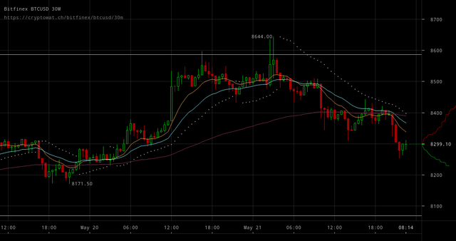 bitfinex-btcusd-May-21-2018-23-51-48.png