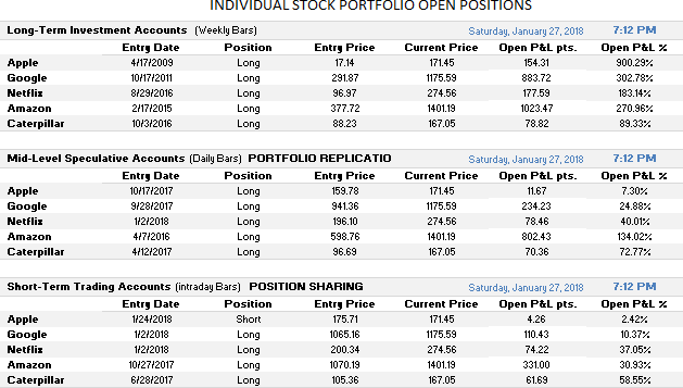 Individual Stocks Spread Sheet.png