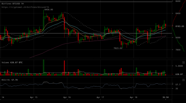 bitfinex-btcusd-Apr-18-2018-24-23-3.png