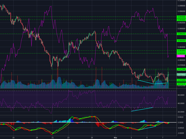 Bitstamp:ETHBTC 2h.png