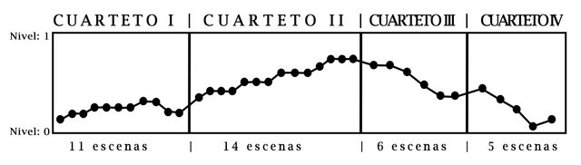 Esquema_cuatro_cuartetos.jpg