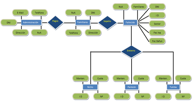 Modelos ejemplos de Entidad Relación — Steemit