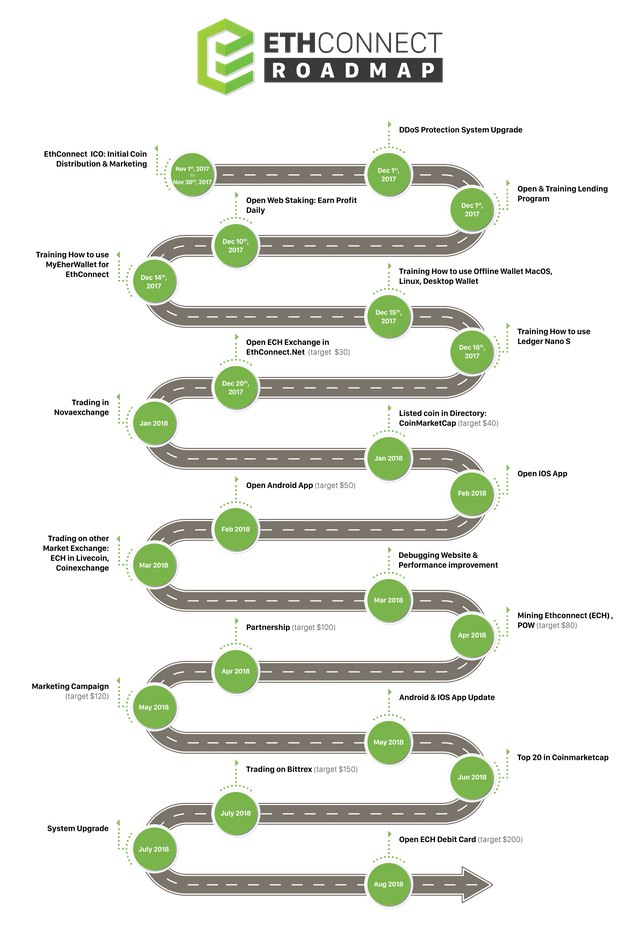 roadmap-ethconnect.png