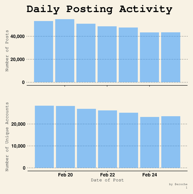 Posts Per Day_1.png